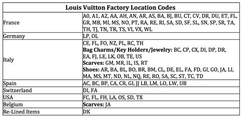 louis vuitton serial number sd|Louis Vuitton code chart.